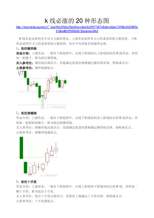 k线必涨的20种形态图