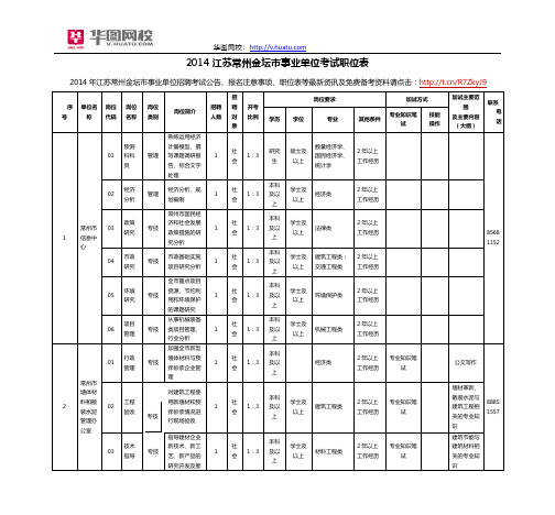 2014江苏常州金坛市事业单位考试职位表