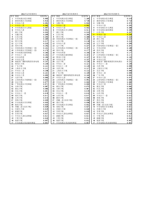 上星频道1-6月收视排名