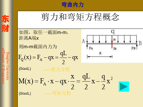 结构力学考研  剪力和弯矩方程精讲