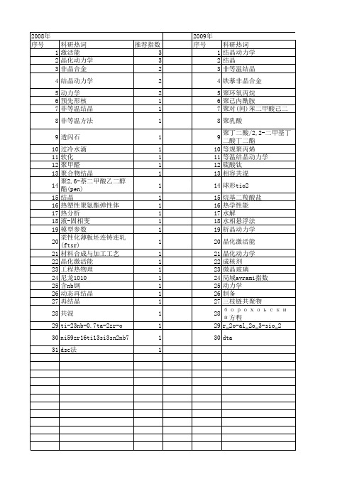 【国家自然科学基金】_avrami指数_基金支持热词逐年推荐_【万方软件创新助手】_20140801