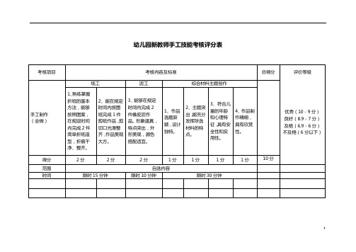 【必备收藏】幼儿园新教师手工技能考核评分表