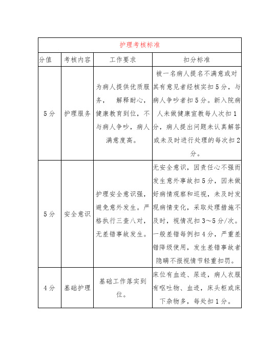 护理考核标准