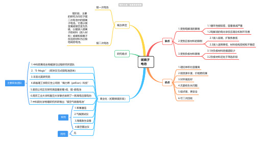 镁离子电池优缺点思维导图