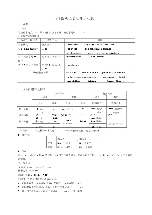 (完整版)小学五年级英语语法知识汇总(1)