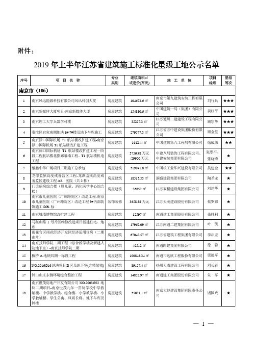 2019年上半年江苏省星级工地