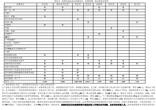 附表2特殊用途化妆品检测项目、检测周期、样品数量及费用