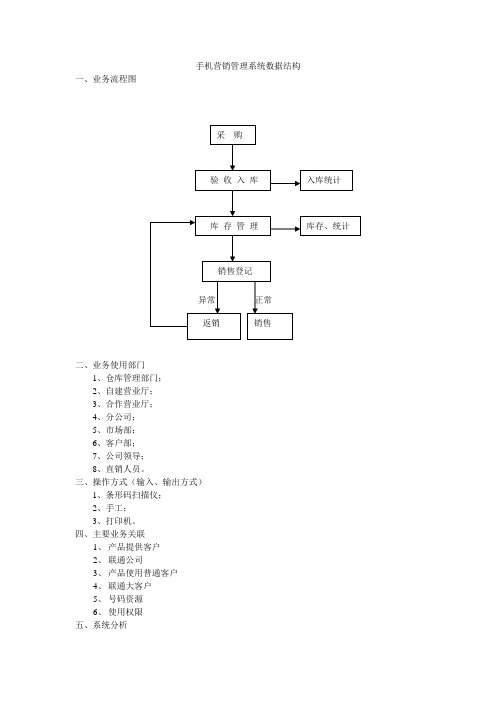 手机营销管理系统数据结构