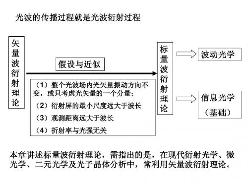 实用光电技术光电子专业