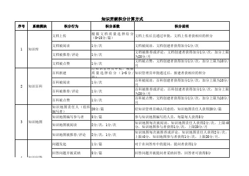 知识管理系统积分计算方式