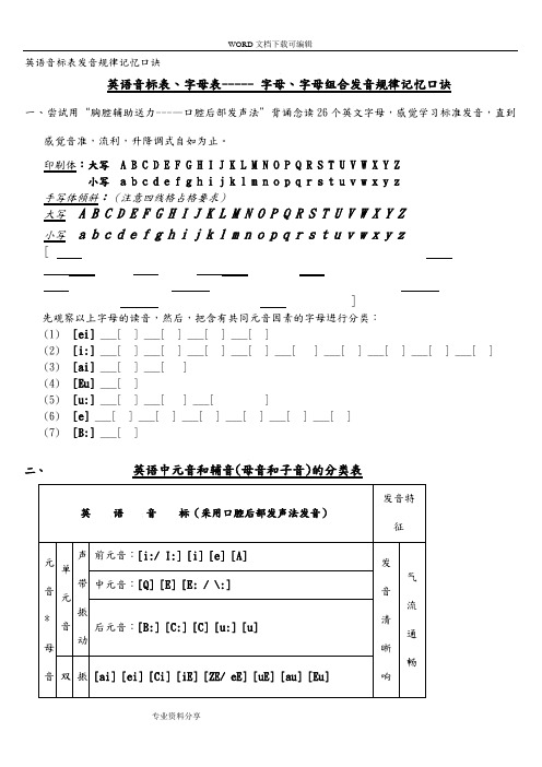 英语音标表发音规律记忆口诀