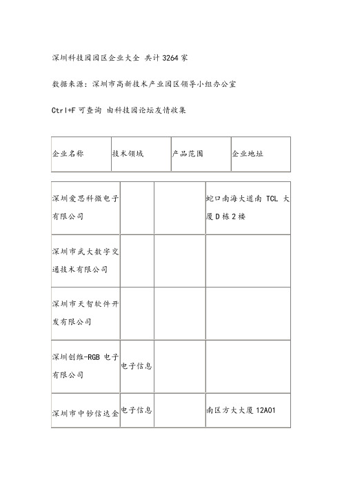 深圳科技园园区企业大全(一)