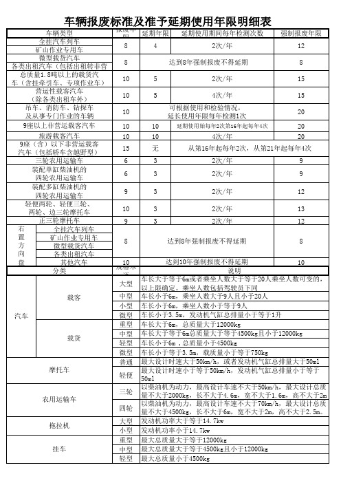 车辆报废年限表