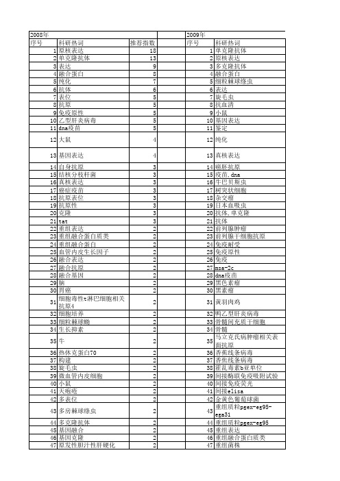 【国家自然科学基金】_融合抗原_基金支持热词逐年推荐_【万方软件创新助手】_20140801