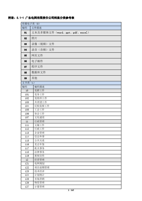 广东电网有限责任公司档案管理业务指导书附录