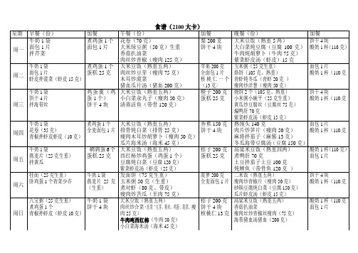 食谱配餐 2100大卡