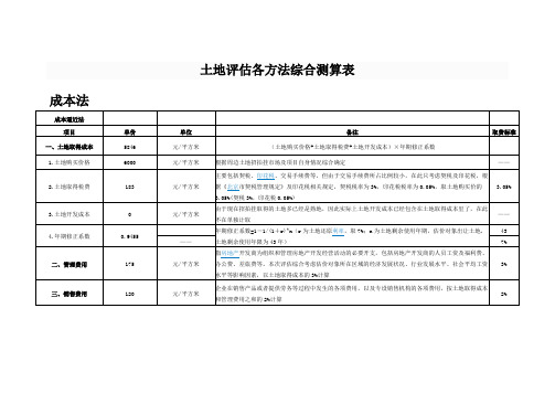 土地评估各方法综合测算表