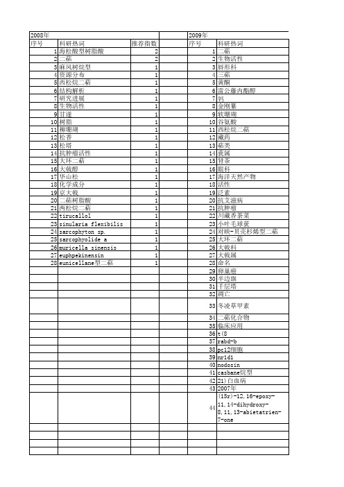 【国家自然科学基金】_二萜化合物_基金支持热词逐年推荐_【万方软件创新助手】_20140731