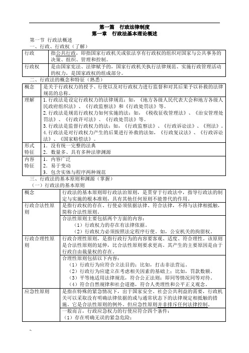 第一篇行政法律制度