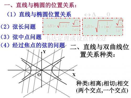 双曲线的简单几何性质(直线与双曲线的位置关系)