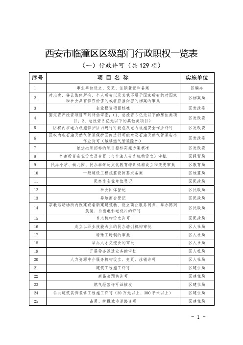 西安市临潼区区级部门行政职权一览表