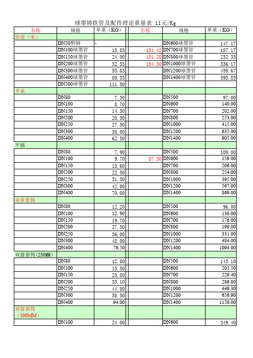 球墨铸铁管及配件理论重量表 