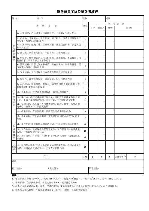 财务部员工岗位考核表