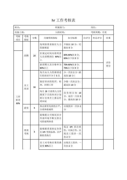 hr工作考核表