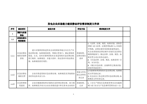 发电企业应急能力建设静态评估需求制度文件表(参考)