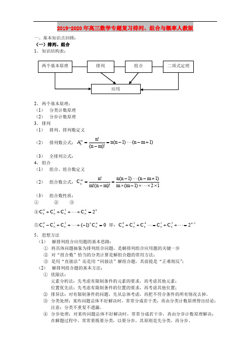 2019-2020年高三数学专题复习排列、组合与概率人教版