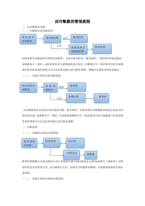 应付账款管理流程