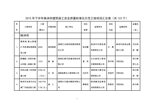 2015年下半年株洲市建筑施工安全质量标准化示范工地项目汇