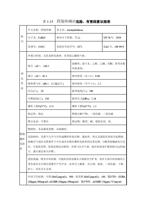 四氢呋喃安全技术说明书安全技术说明书