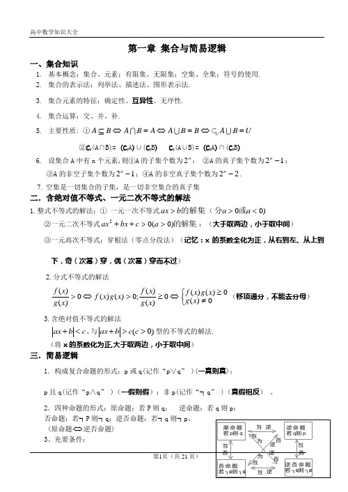 高中数学基础知识手册(理科)