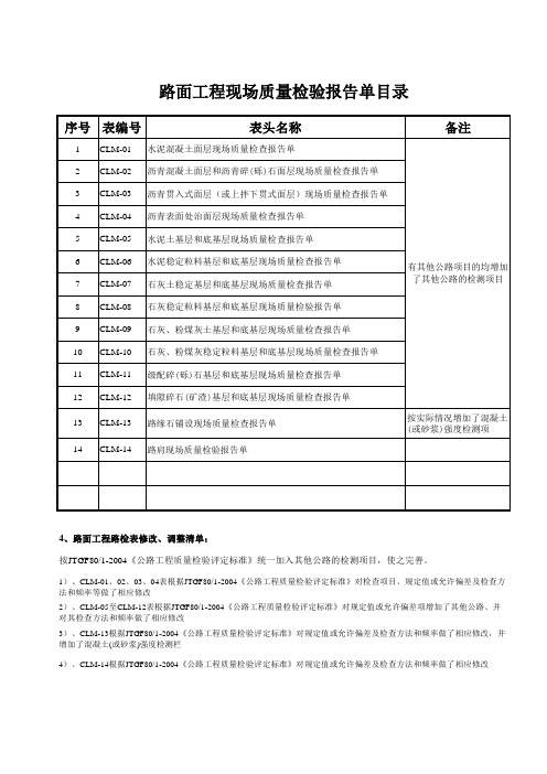 6路面成型表CLM01-CLM14