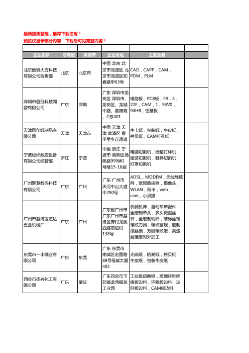 新版全国CAM工商企业公司商家名录名单联系方式大全298家