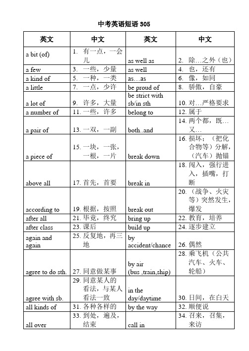 中考英语短语305