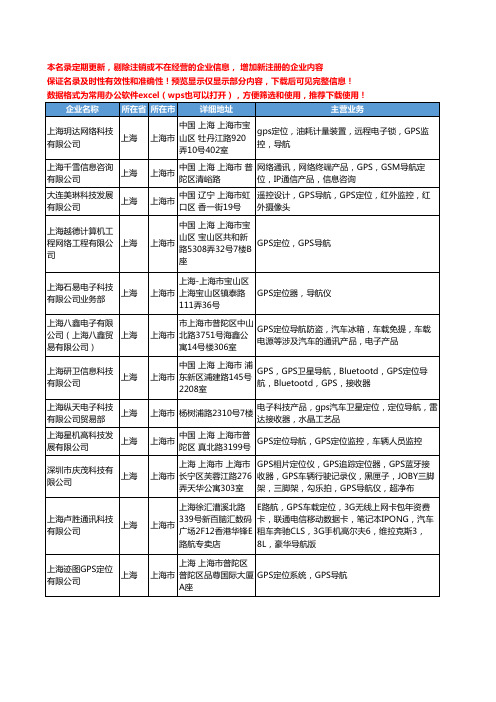 新版上海市GPS定位导航工商企业公司商家名录名单联系方式大全32家