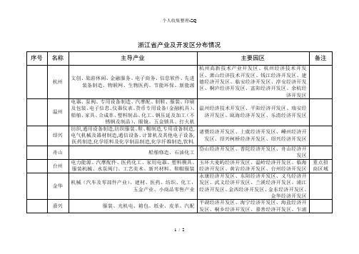 浙江省产业及开发区分布情况