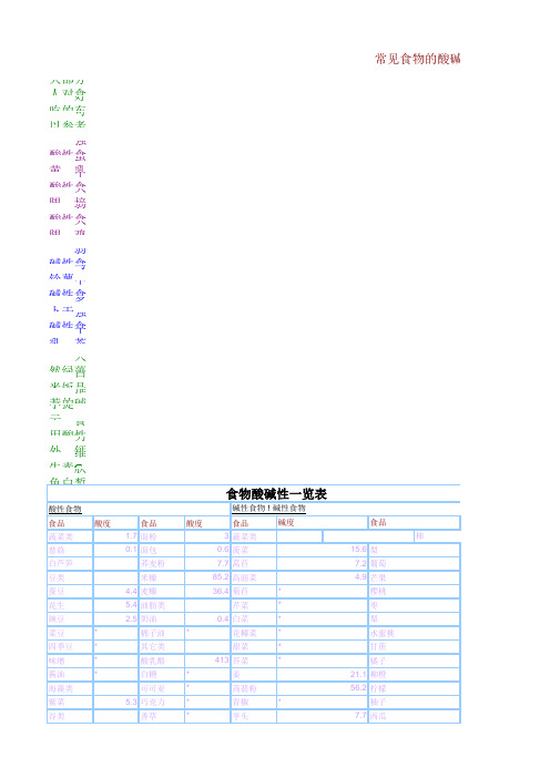 食物酸咸性一览表