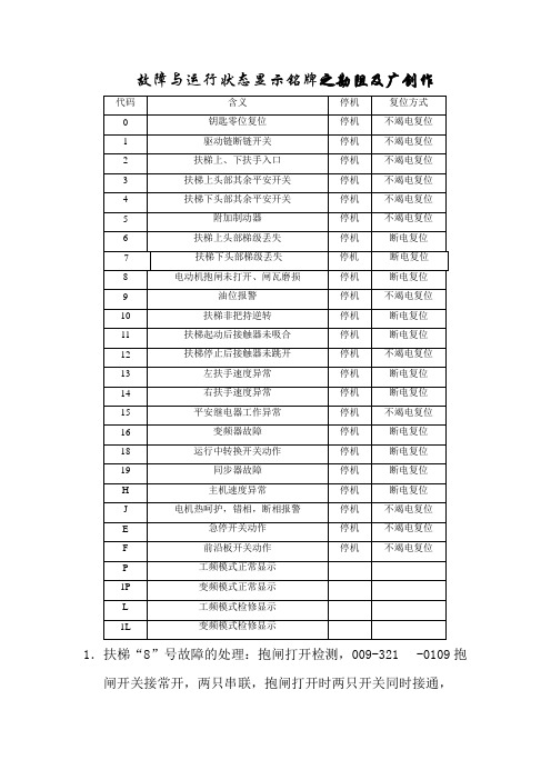 西子奥的斯扶梯故障代码