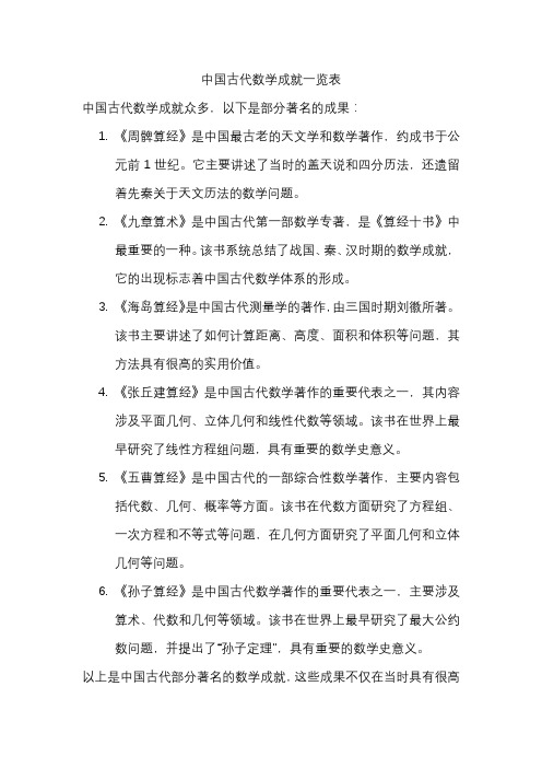 中国古代数学成就一览表