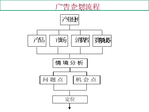 医疗行业企业广告与创意分析