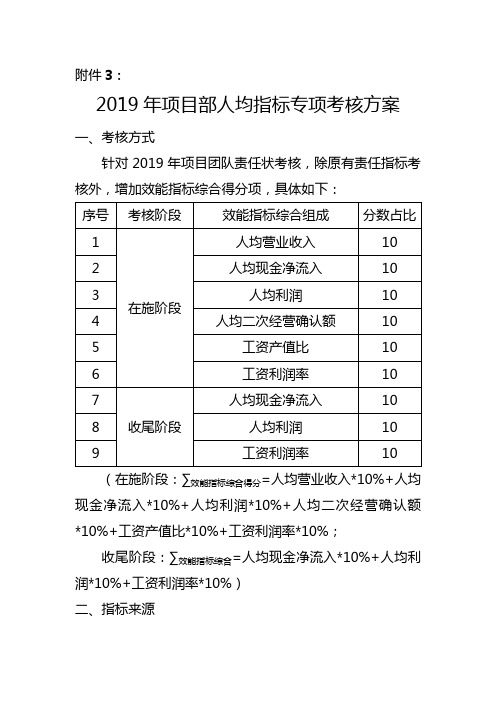 2019年项目部人均指标专项考核方案