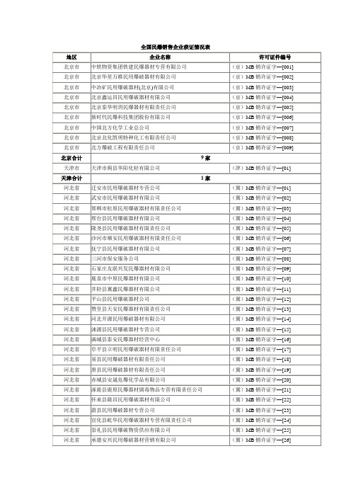 民爆企业汇总