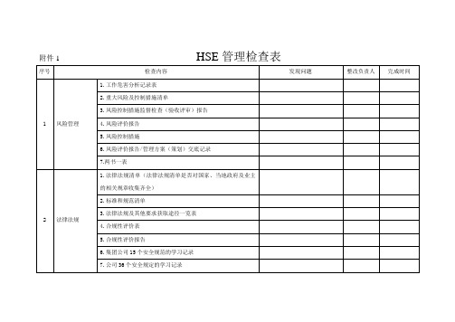 HSE管理检查表