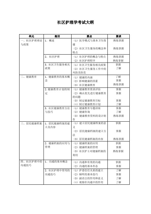 社区护理学考试大纲