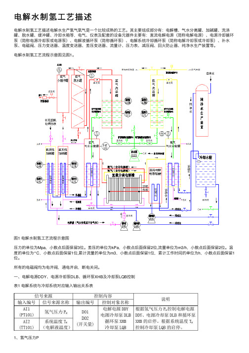 电解水制氢工艺描述