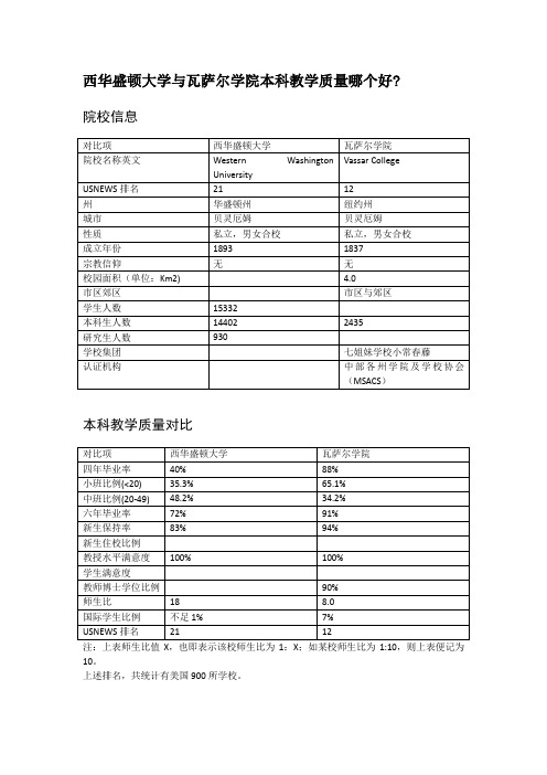 西华盛顿大学与瓦萨尔学院本科教学质量对比