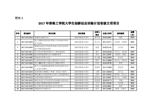 2017年淮海工学院大学生创新创业训练计划级立项项目一览表